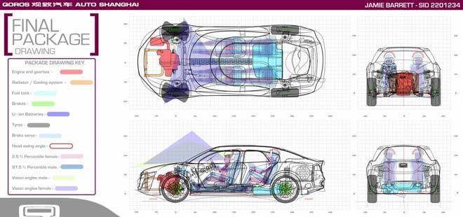 考文垂大学概念Qoros汽车设计图