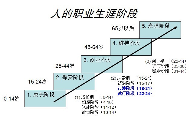 提升你职业生涯前景的方法