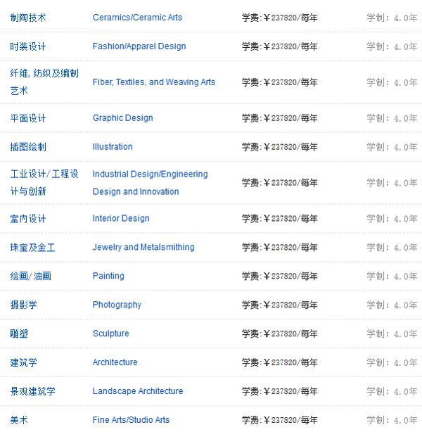 美国罗德岛设计学院 一年学费多少