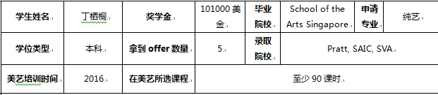 艺术生福利：国家当代艺术档案库在京成立