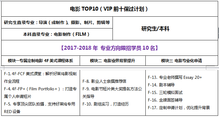 美艺电影类艺术留学服务图文详解