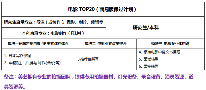 美艺电影类艺术留学服务图文详解