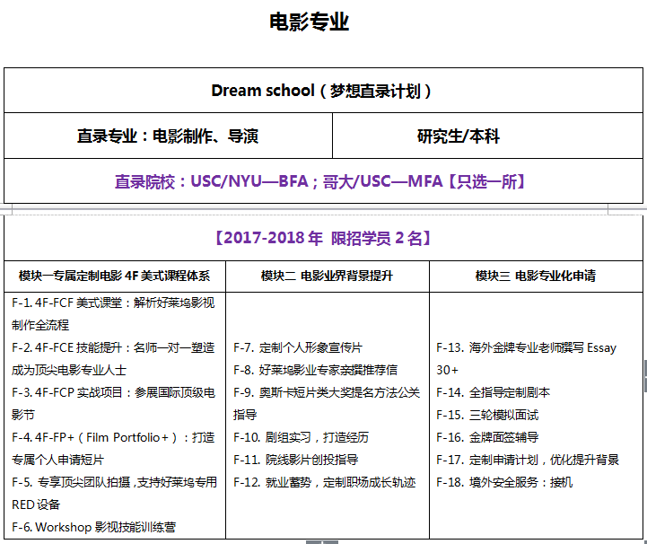 美艺电影类艺术留学服务图文详解