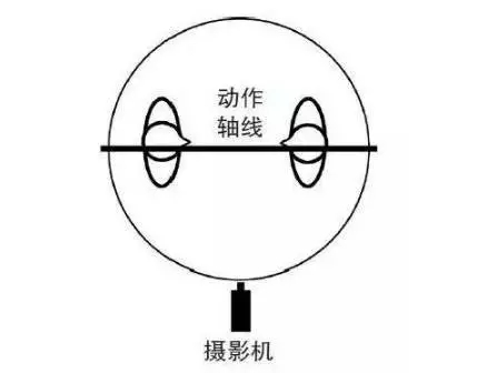 电影·说 | 剪辑的语法，是时候来一个漂亮的越轴