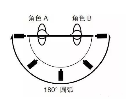 电影·说 | 剪辑的语法，是时候来一个漂亮的越轴