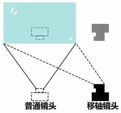 电影·说丨摄影机不见了？快速掌握摄像隐身术，镜子场景不穿帮！