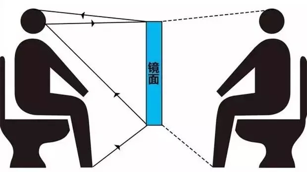 电影·说丨摄影机不见了？快速掌握摄像隐身术，镜子场景不穿帮！