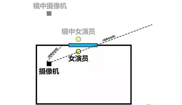 电影·说丨摄影机不见了？快速掌握摄像隐身术，镜子场景不穿帮！