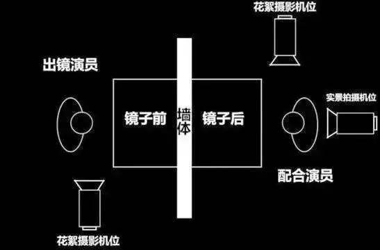 电影·说丨摄影机不见了？快速掌握摄像隐身术，镜子场景不穿帮！