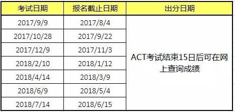 号外！号外!|ACT考试大面积泄题致使取消亚洲考场 不再额外加考