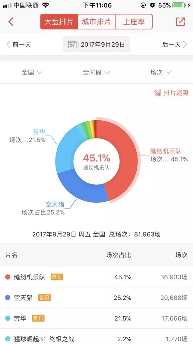 电影·说|冯小刚新作《芳华》＂被消失＂,背上“炒作”嫌疑,这种手段一点都不高明