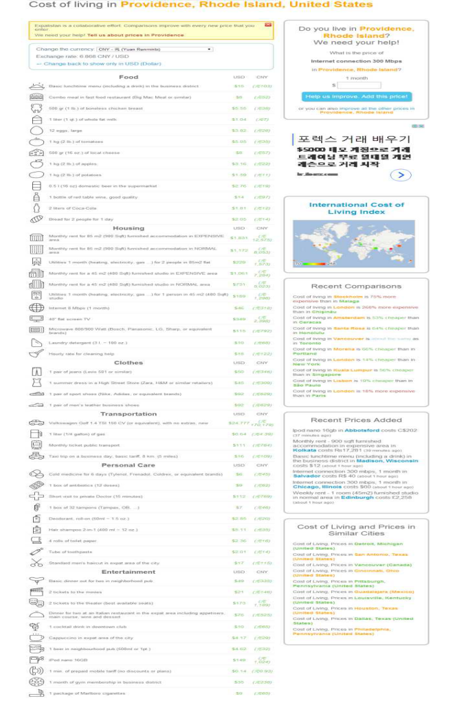 全解艺术留学生活花费——美国篇