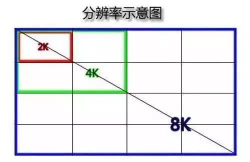 电影术语大普及，想电影留学的初学者看这一篇就够了！